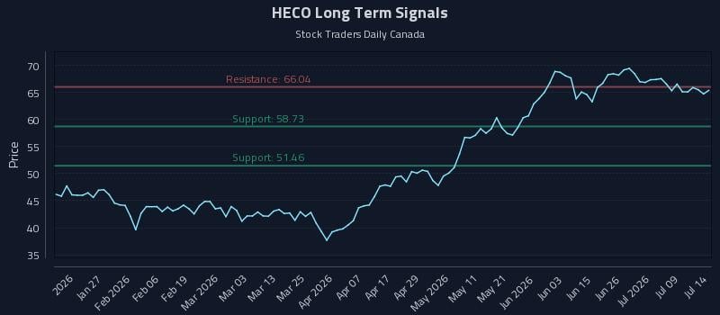 HECO Long Term Analysis for July 14 2026 HECO Long Term Analysis for July 14 2026