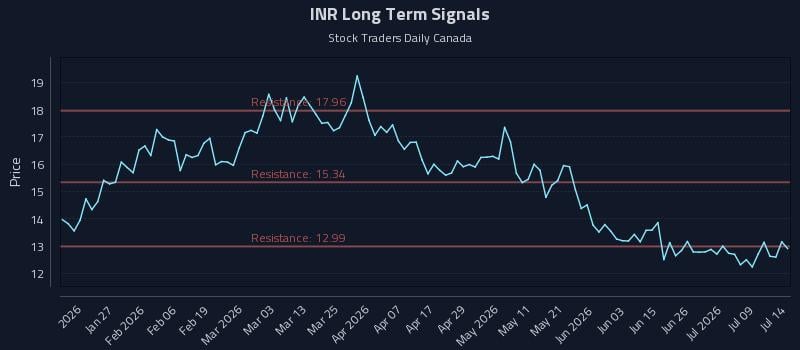 INR
