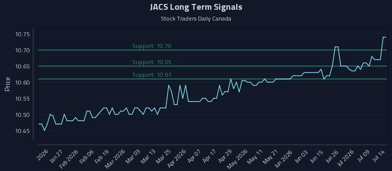 JACS Long Term Analysis for July 14 2026 JACS Long Term Analysis for July 14 2026