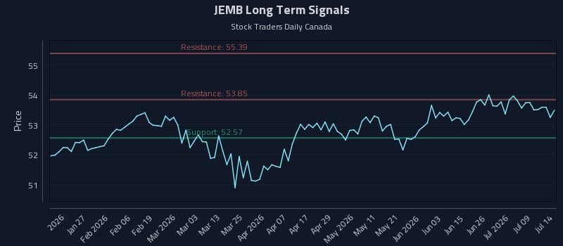 JEMB Long Term Analysis for July 14 2026 JEMB Long Term Analysis for July 14 2026