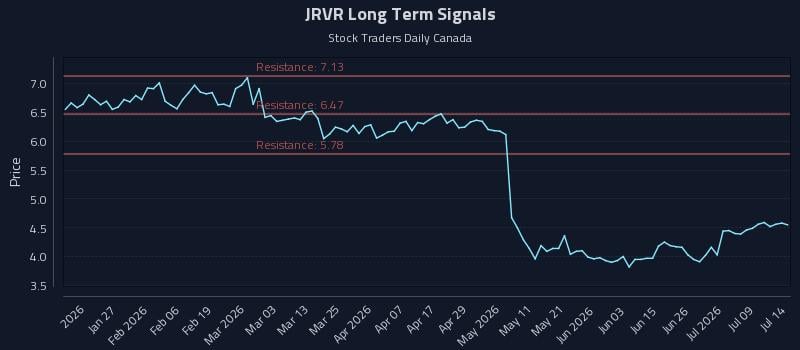 JRVR Long Term Analysis for July 14 2026