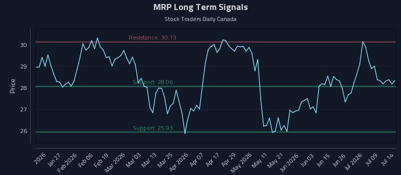 MRP Long Term Analysis for July 14 2026