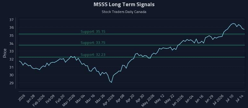 MSSS Long Term Analysis for July 15 2026 MSSS Long Term Analysis for July 15 2026