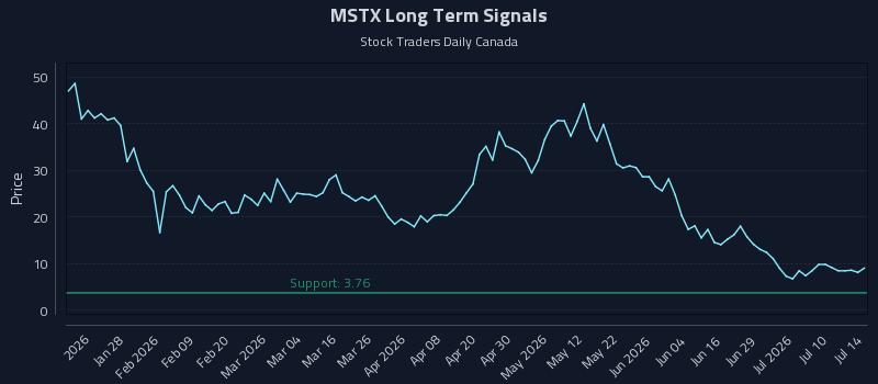 MSTX