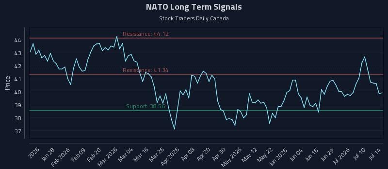 NATO Long Term Analysis for July 15 2026 NATO Long Term Analysis for July 15 2026