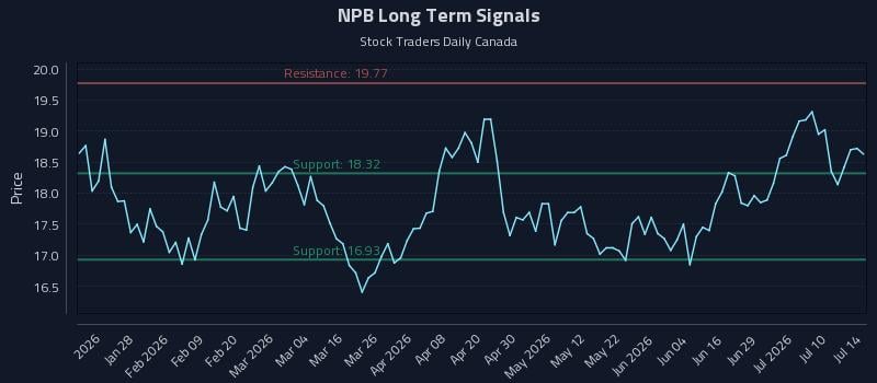 NPB Long Term Analysis for July 15 2026 NPB Long Term Analysis for July 15 2026