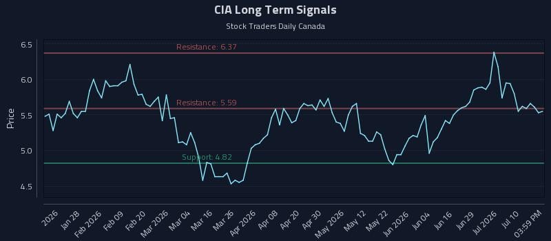 CIA Long Term Analysis for July 15 2026 CIA Long Term Analysis for July 15 2026