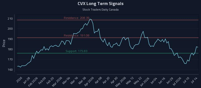 CVX