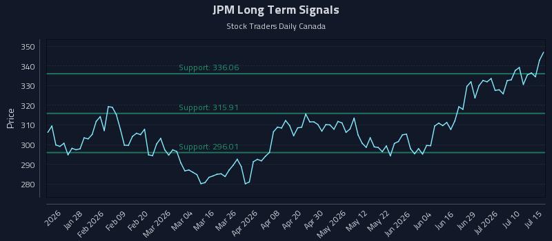 JPM