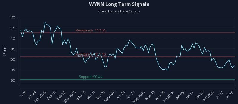 WYNN