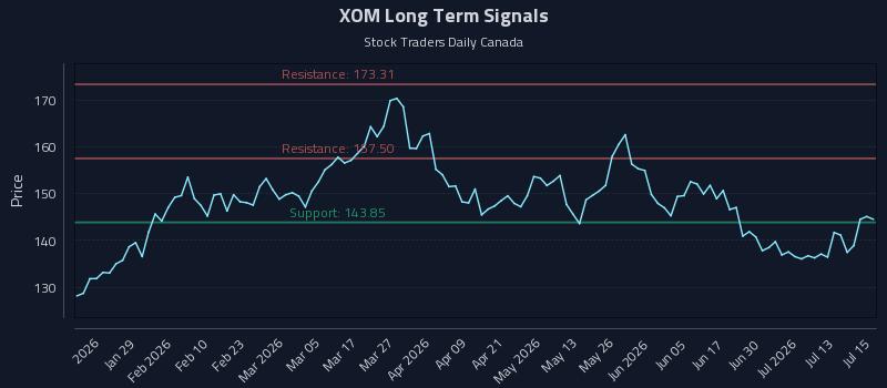 XOM