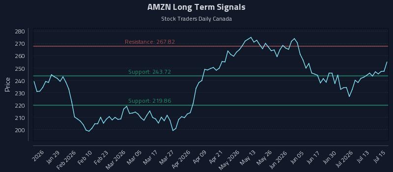 AMZN