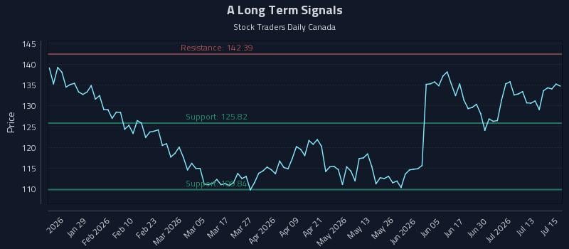 A Long Term Analysis for July 16 2026 A Long Term Analysis for July 16 2026