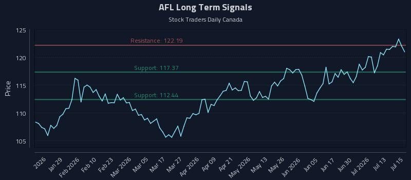 AFL