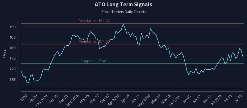 ATO