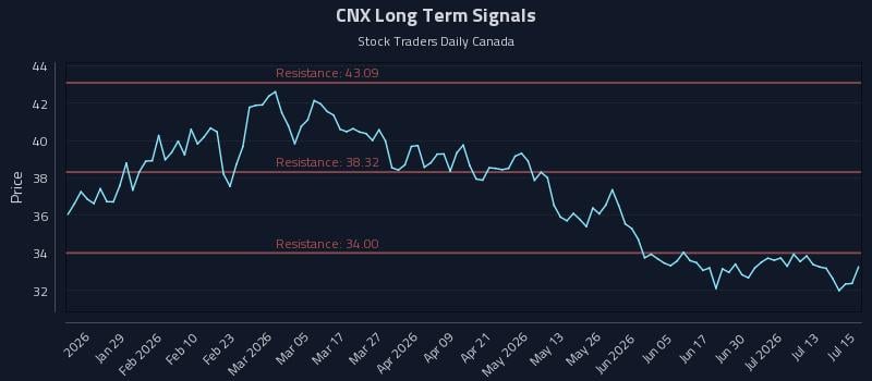 CNX