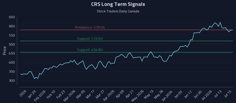 CRS