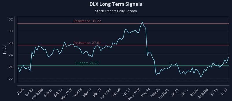 DLX