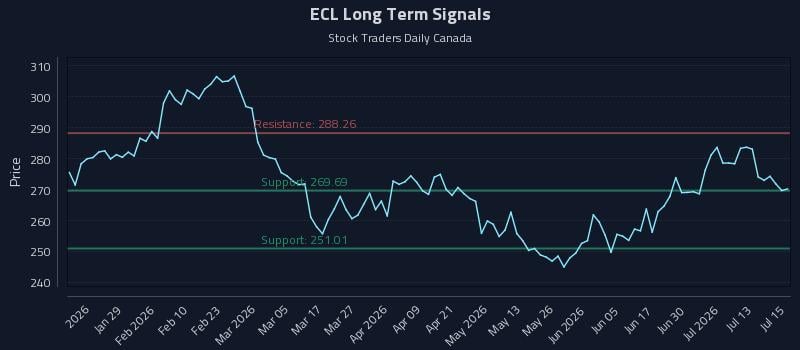 ECL Long Term Analysis for July 16 2026 ECL Long Term Analysis for July 16 2026