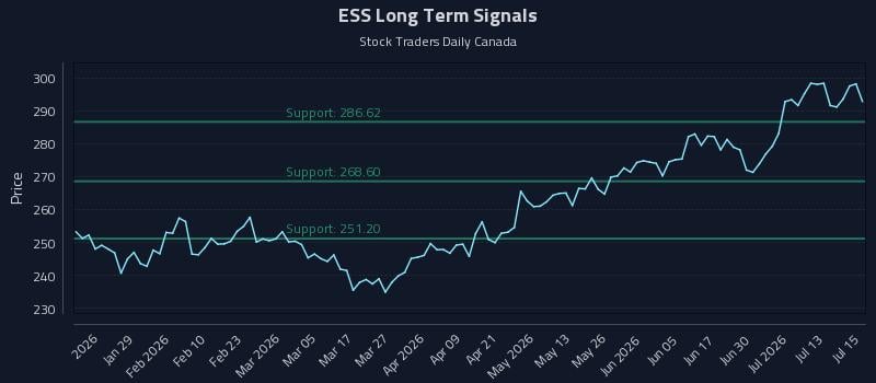 ESS Long Term Analysis for July 16 2026 ESS Long Term Analysis for July 16 2026