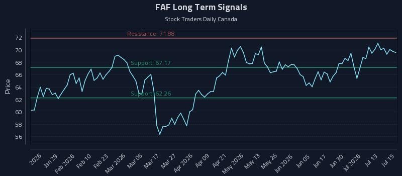 FAF Long Term Analysis for July 16 2026 FAF Long Term Analysis for July 16 2026