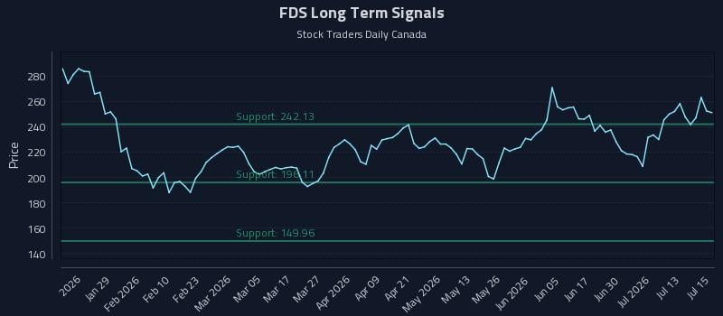 FDS Long Term Analysis for July 16 2026 FDS Long Term Analysis for July 16 2026