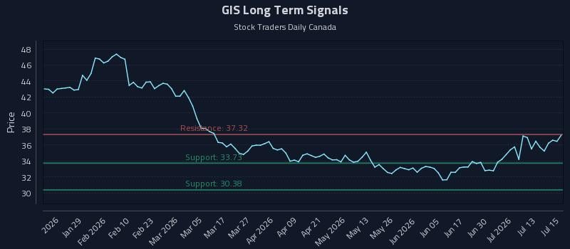 GIS Long Term Analysis for July 16 2026 GIS Long Term Analysis for July 16 2026