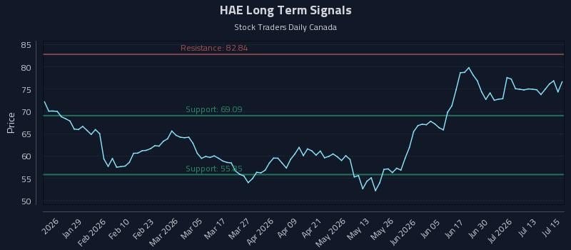 HAE Long Term Analysis for July 16 2026 HAE Long Term Analysis for July 16 2026