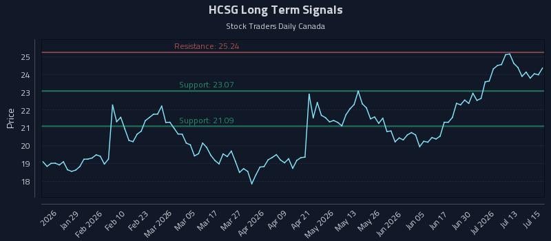 HCSG