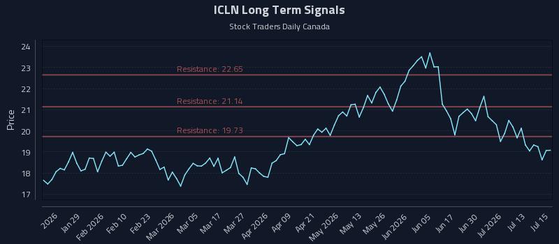 ICLN