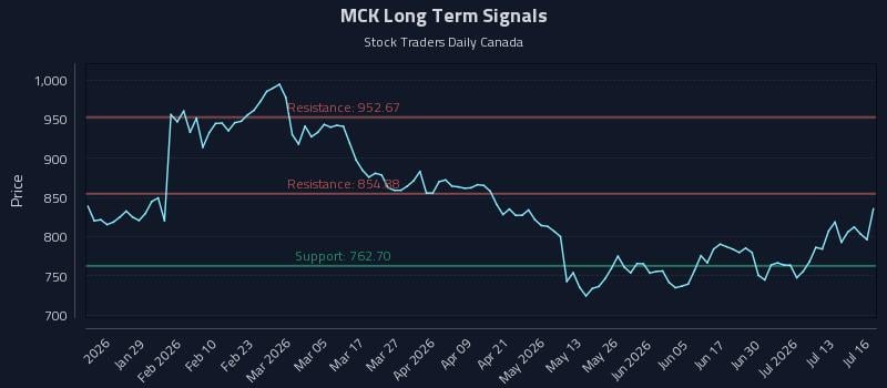 MCK Long Term Analysis for July 16 2026