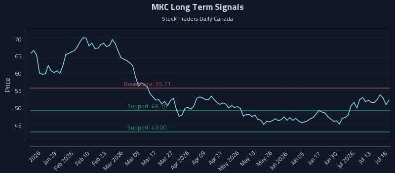 MKC