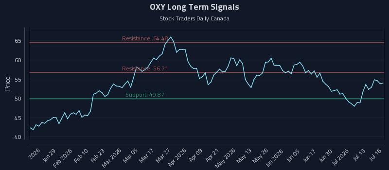 OXY