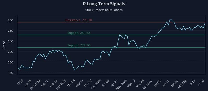 R Long Term Analysis for July 16 2026 R Long Term Analysis for July 16 2026
