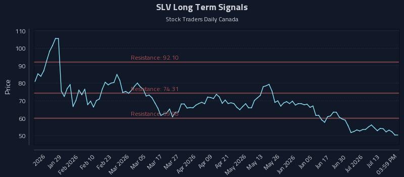 SLV