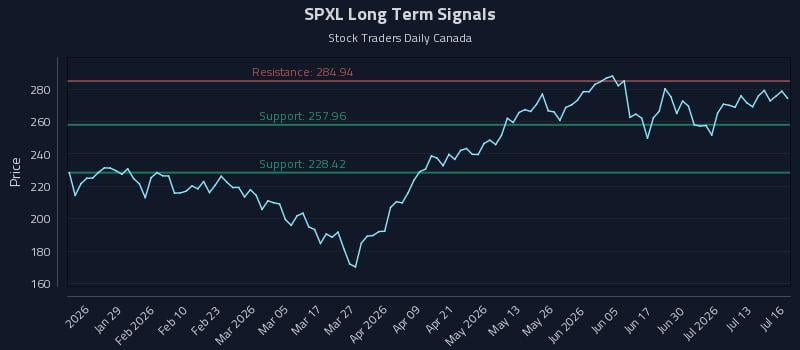 SPXL
