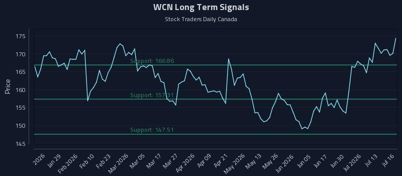 WCN
