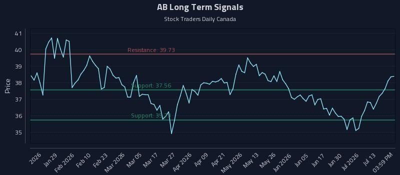 AB Long Term Analysis for July 16 2026 AB Long Term Analysis for July 16 2026