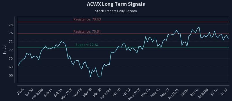 ACWX