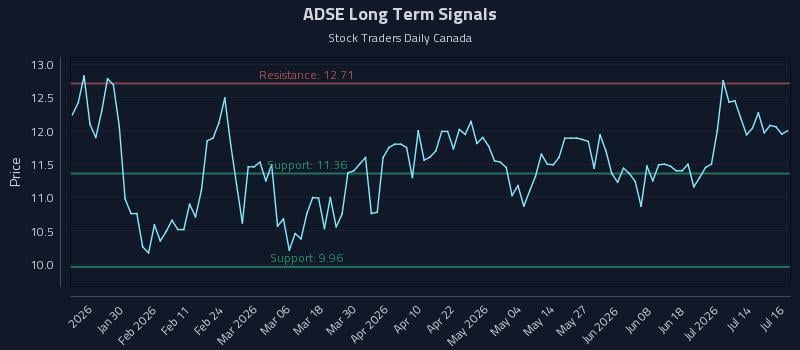 ADSE