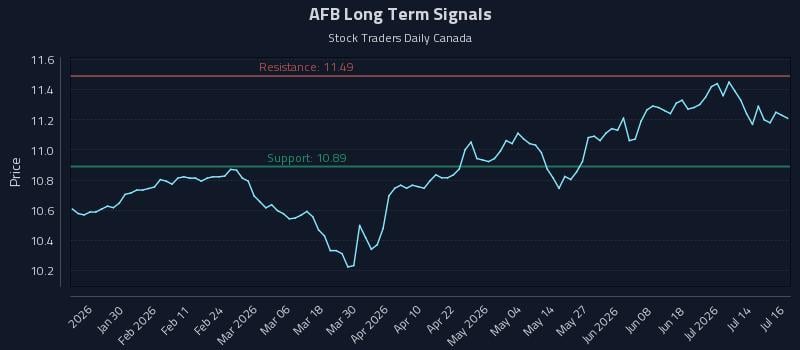 AFB Long Term Analysis for July 17 2026 AFB Long Term Analysis for July 17 2026
