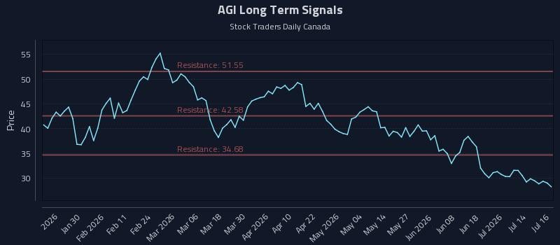 AGI Long Term Analysis for July 17 2026 AGI Long Term Analysis for July 17 2026