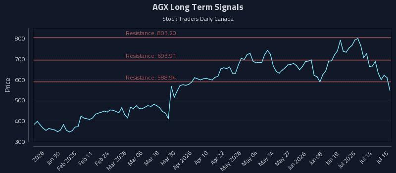 AGX