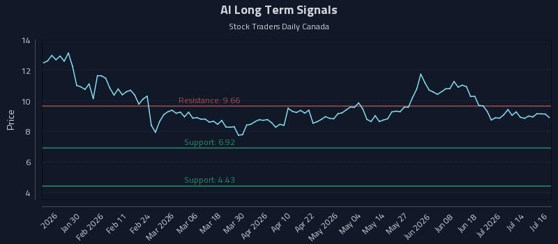 AI Long Term Analysis for July 17 2026 AI Long Term Analysis for July 17 2026