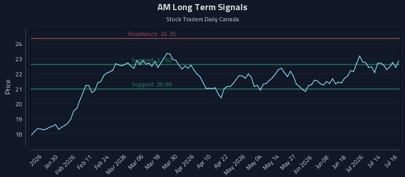 AM Long Term Analysis for July 17 2026 AM Long Term Analysis for July 17 2026