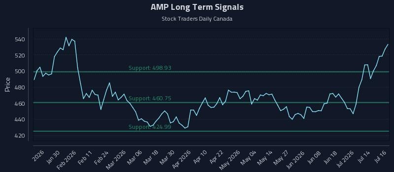 AMP
