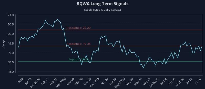 AQWA