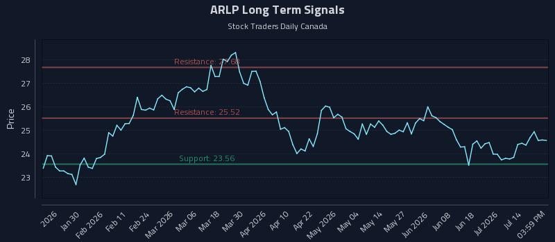 ARLP Long Term Analysis for July 17 2026 ARLP Long Term Analysis for July 17 2026
