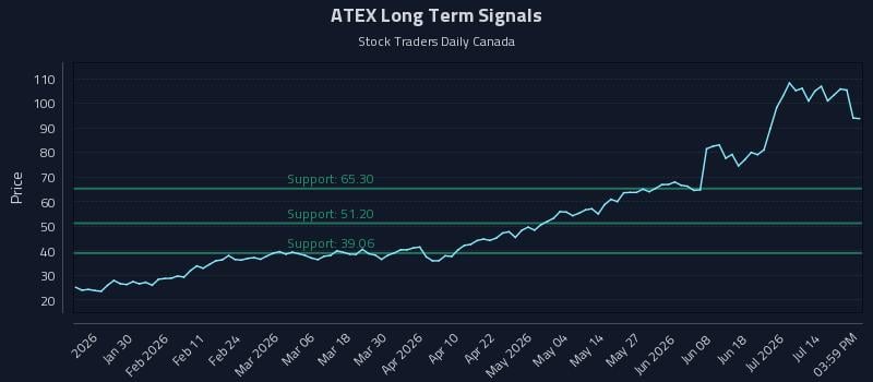 ATEX Long Term Analysis for July 17 2026 ATEX Long Term Analysis for July 17 2026