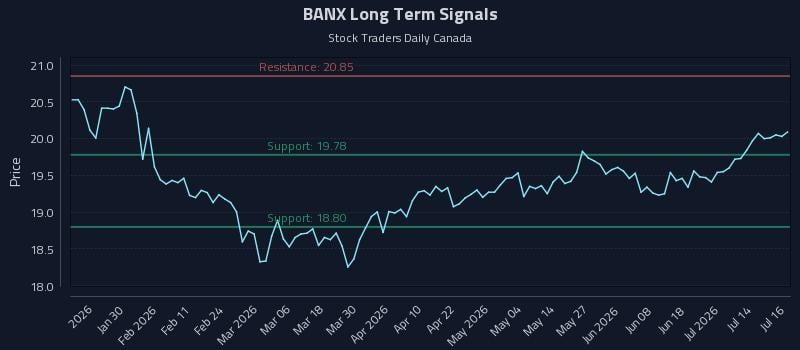 BANX